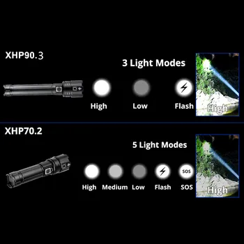2021 Super Šviesus XHP90.3 LED Žibintuvėlis didelio šviesos srauto 26650 USB Įkrovimo XHP70 Taktinis Šviesos 18650 Zoom Vandeniui Žibintuvėlis