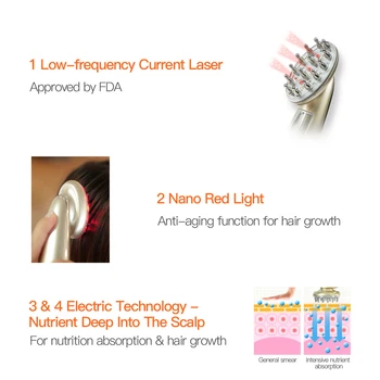 CkeyiN Lazerio Plaukų Augimą Šukos Kovos su Plaukų Slinkimas Hairbrush Galvos Massager Infraraudonųjų spindulių RF Nano Raudona Šviesa Electroporation EMS Vibracijos 35