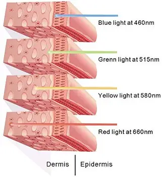 DGYAO 660nm LED Raudonos Šviesos Terapijos Prietaisai Skausmo dėl Bendro Raumenų, Odos Tekstūra Gydymo ir Gydymo Traumos