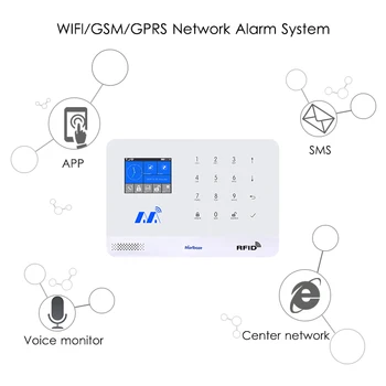 Marlboze Belaidžio Namų Saugumo GSM WIFI, GPRS Signalizacijos Sistema 