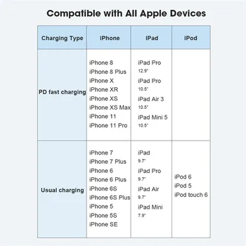 Pfi USB C Žaibo Kabelis 18W PD iPhone XS Max X 11 3A Greito Įkrovimo Duomenis, Macbook, iPad C tipo Laidą C94 Padarė IOS