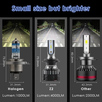 R8 F5 Serijos Automobilių LED Automobilių Žibintai Pertvarkymo Rinkiniai H1 H3 H7, H11 H4 9005 9006 H8, H9 9012 Lemputės Žibintas naujo dizaino sukūrimas