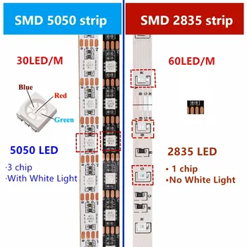 RGB LED Juostelės 5v USB 2835/5050 LED Šviesos Juostelės RGBW Aplinkos Šviesos Juostelės Lanksti Lempa Juosta Kambarys, TV Apdailos Šviesos Girlianda