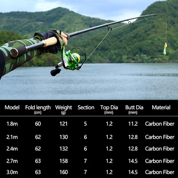 Verpimo lazdele Liejimo Vertus meškere Ultralight Anglies Pesca Finansuojančiojo Polių M Galia Lure Wt:3-21g Line Weight 6-12lb